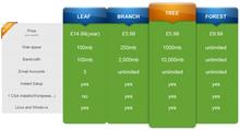 Image 1 for Green Hosting